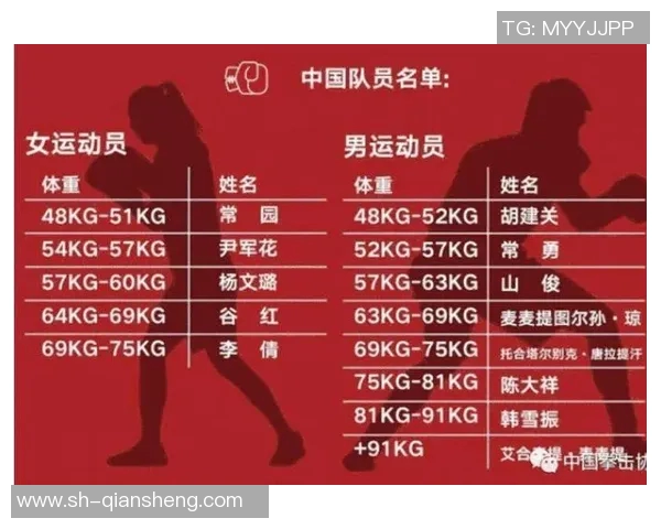 拳击奥运资格赛各量级对阵分析及选手表现预测